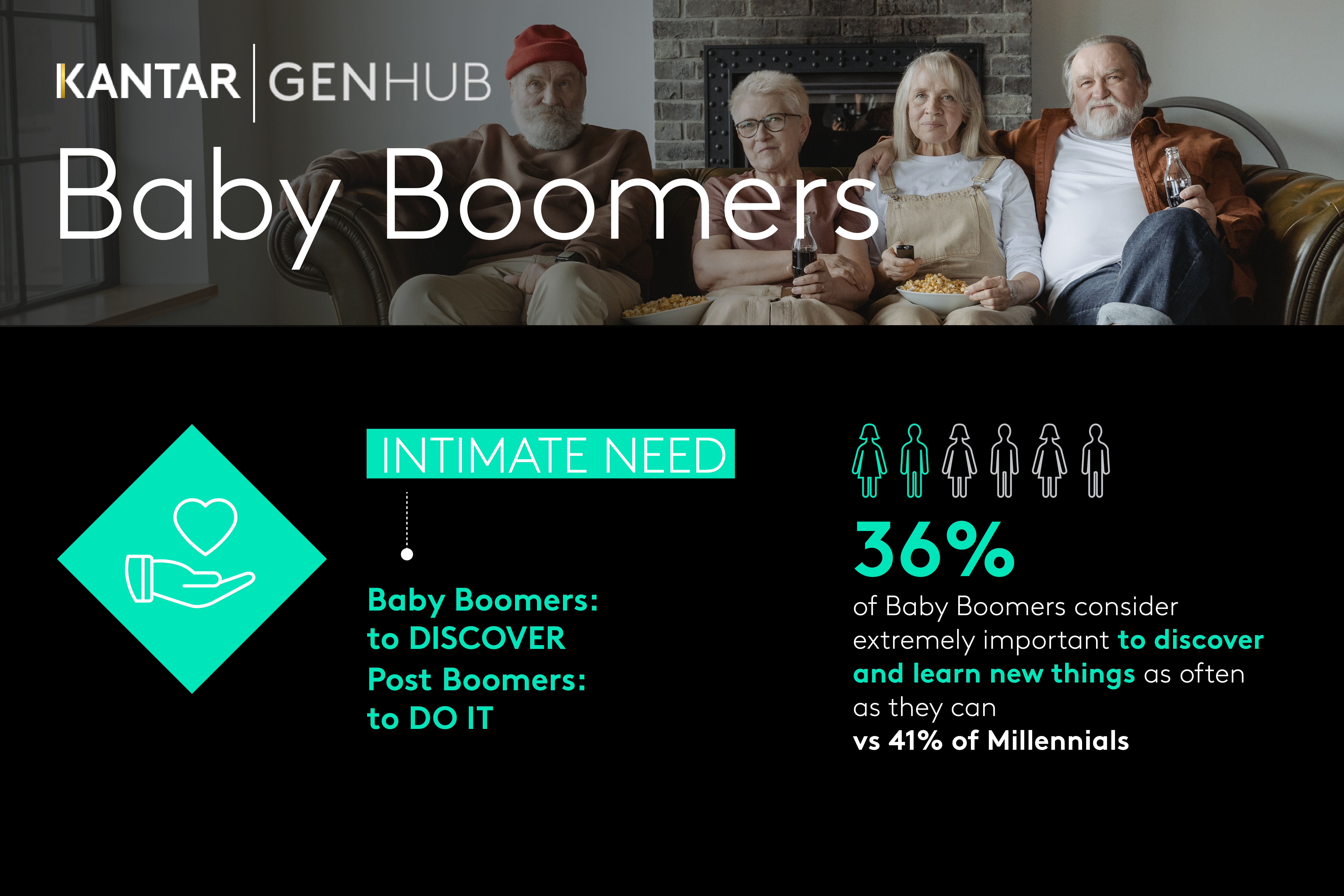 Boomers GenHub Kantar