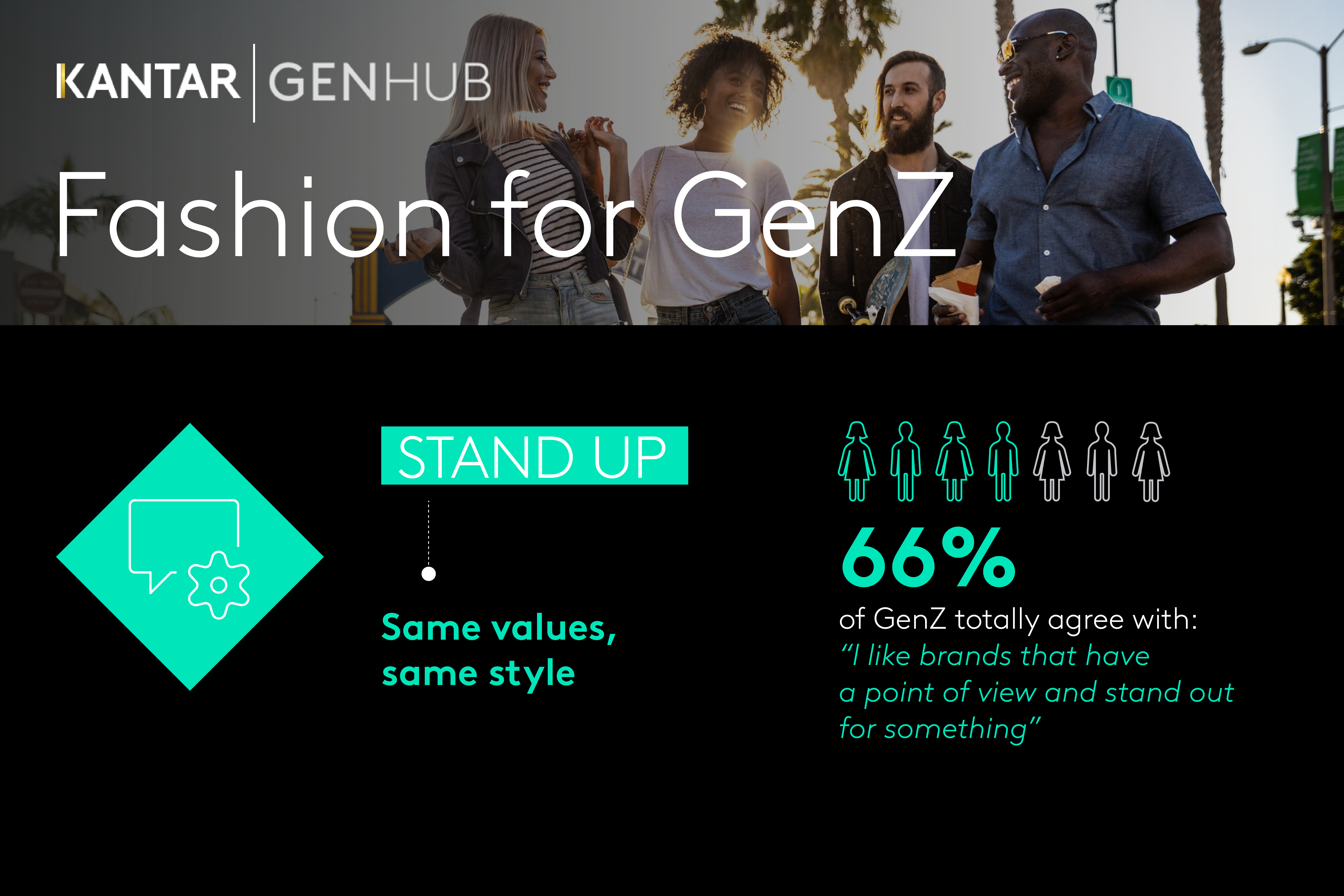 GenZ_Fashion