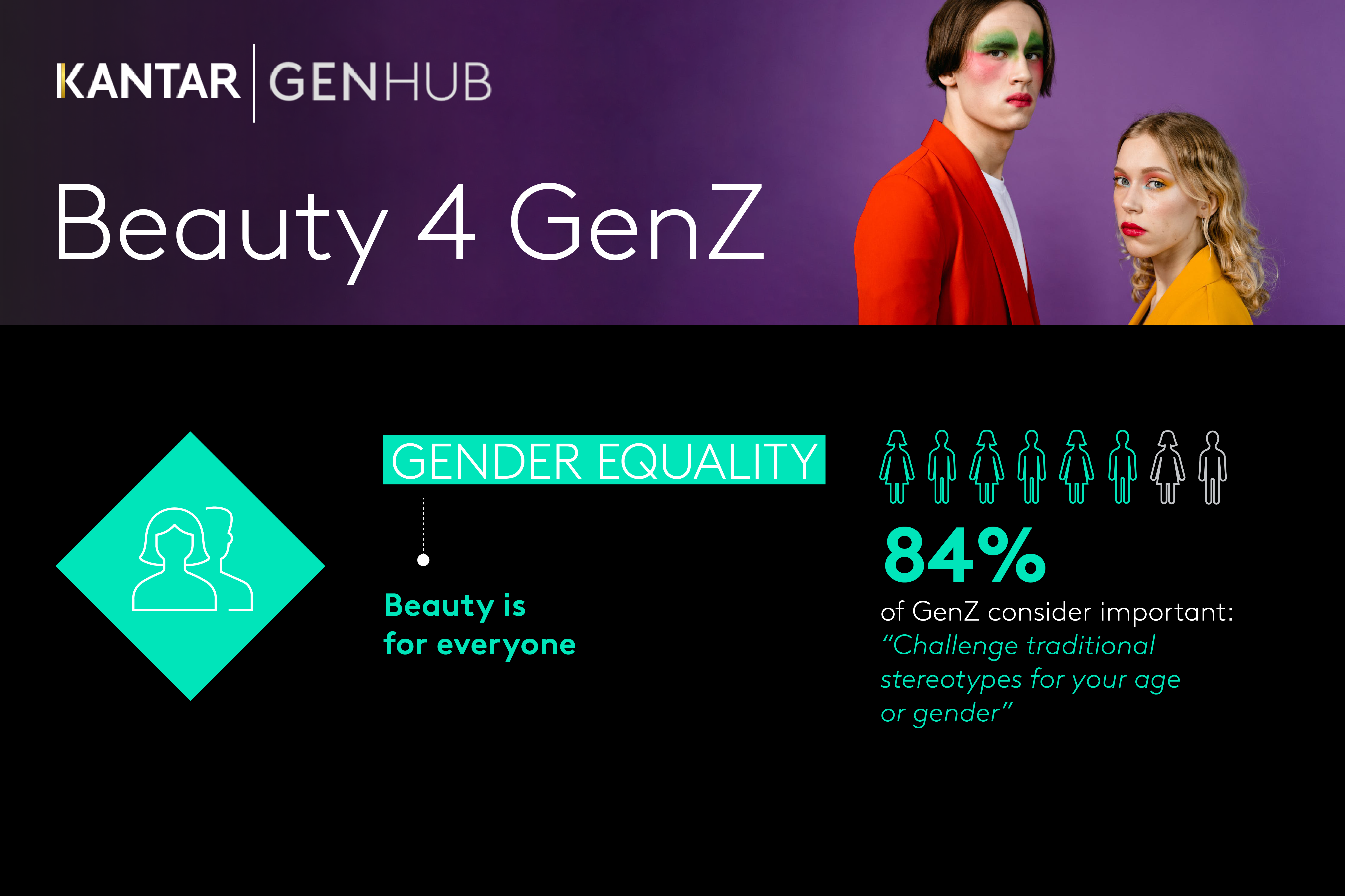 GenZ Beauty infografica Kantar