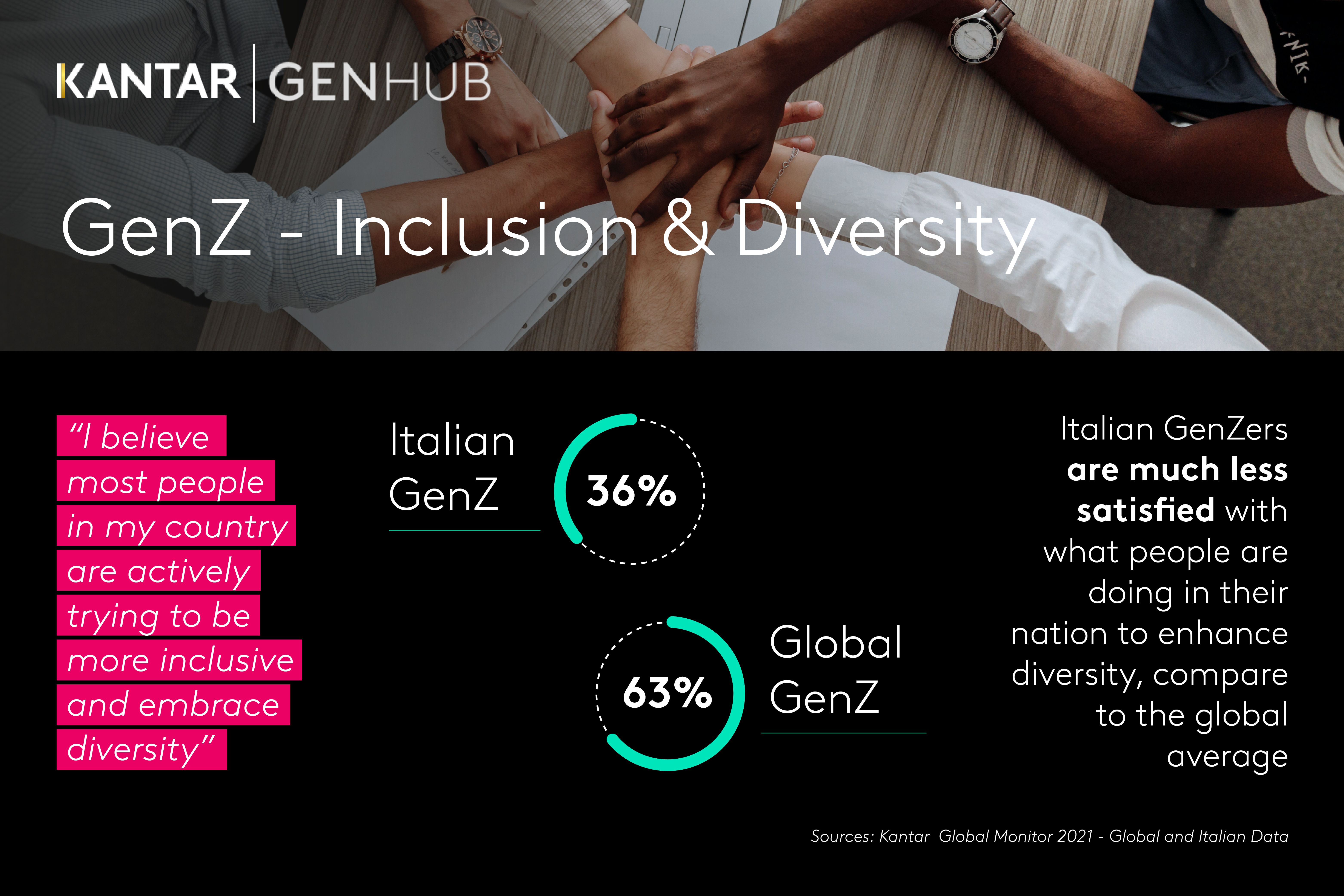 Kantar GenZ Snapshot - GenZ e Inclusion&Diversity